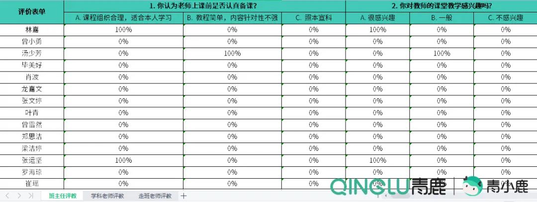 校园管理